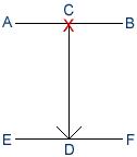 Yoo Sin stance diagram
