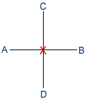 sajo Sajo stance diagram